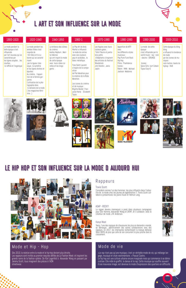 Fashion Week Tunis — planche de recherche hip‑hop et mode